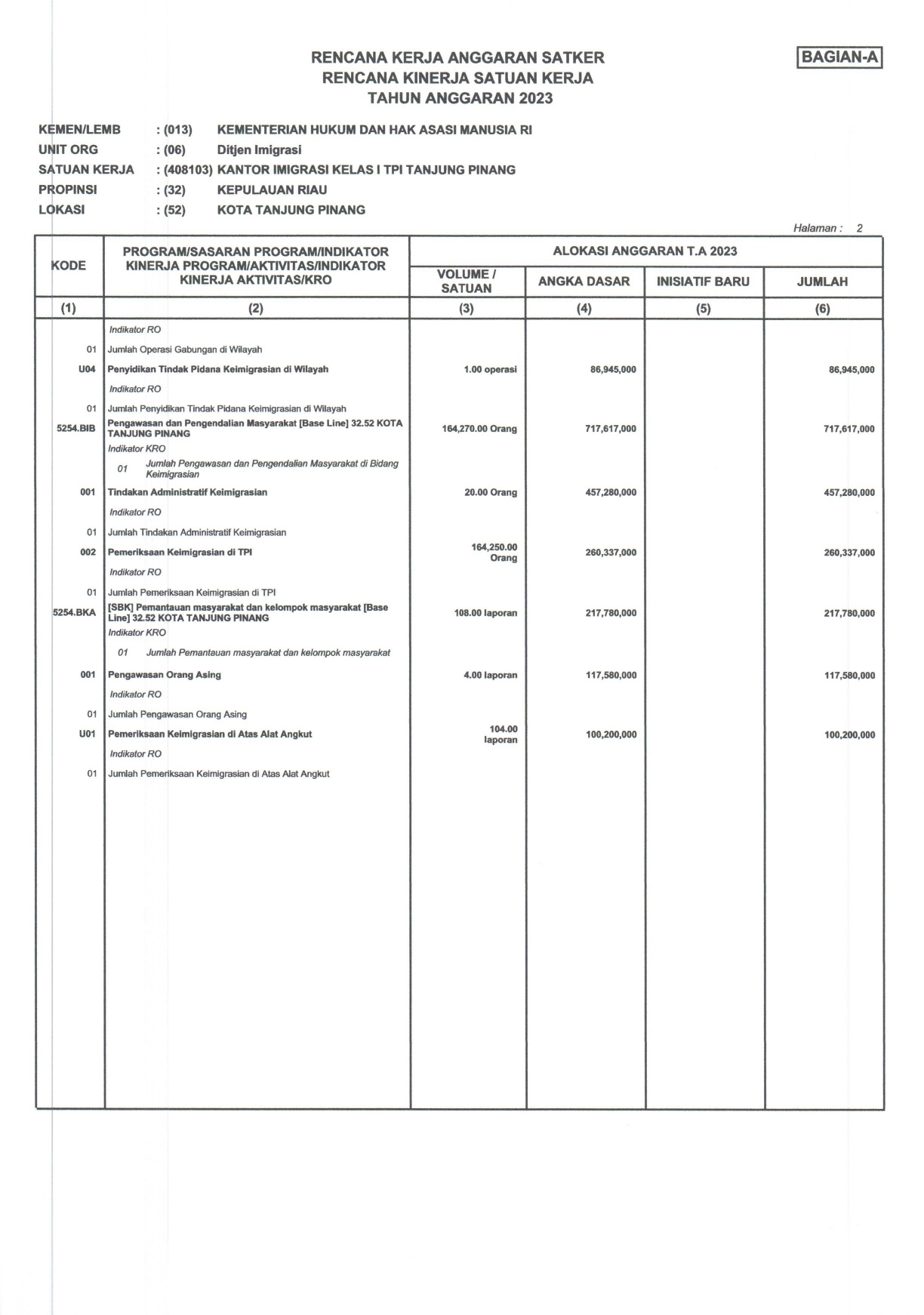 RENJA_RKT_TAHUN_2023_1_page-0002.jpg