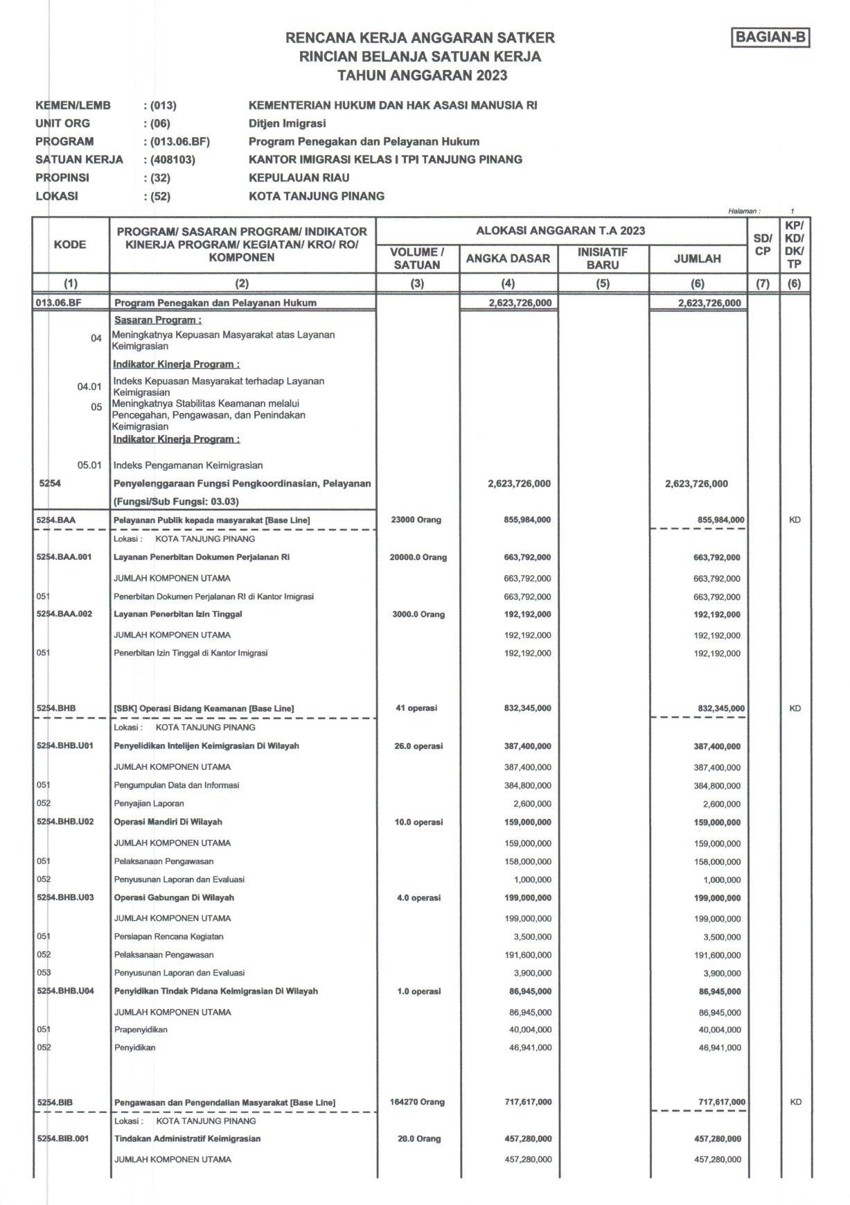 RENJA_RKT_TAHUN_2023_1_page-0005.jpg