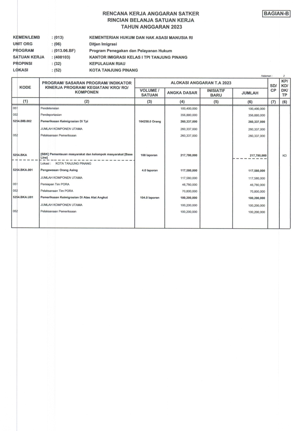 RENJA_RKT_TAHUN_2023_1_page-0006.jpg