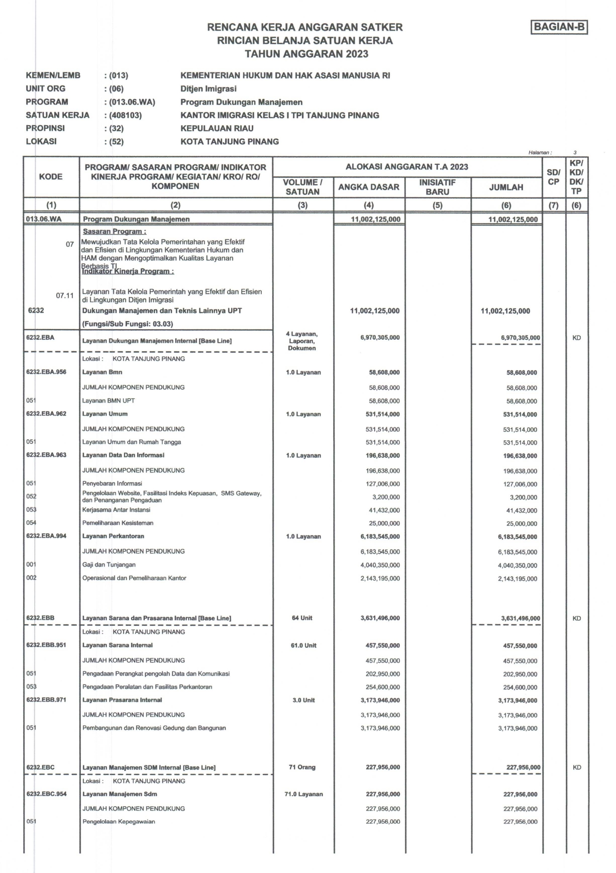 RENJA_RKT_TAHUN_2023_1_page-0007.jpg