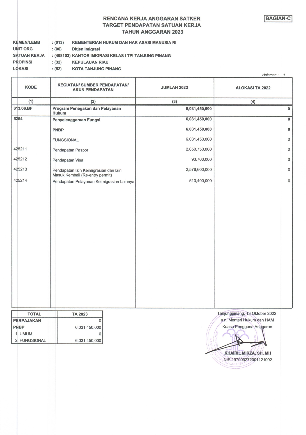 RENJA_RKT_TAHUN_2023_1_page-0009.jpg