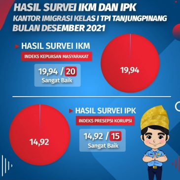 Hasil Survey IKM dan IPK Kantor Imigrasi Kelas I TPI Tanjungpinang Bulan Desember 2021